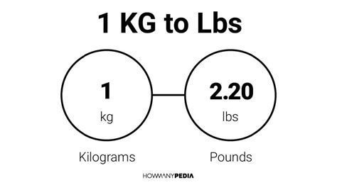 43kg in pounds|how much is a kilogram.